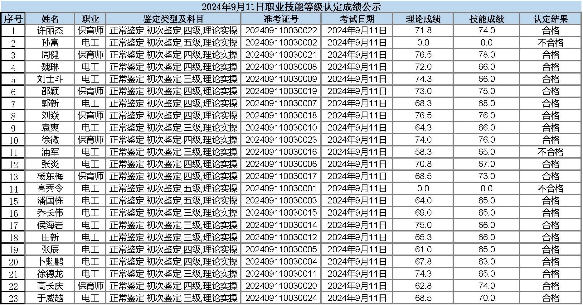20240911成绩公示表格 (2).jpg