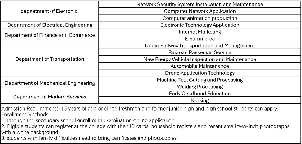 College and Career Classes